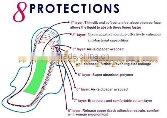 odor control sanitary pad