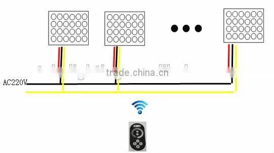 outdoor waterproof IP68 led flood light-flood light led