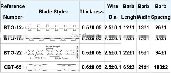 concertina razor barbed wire mesh fence CBT-65