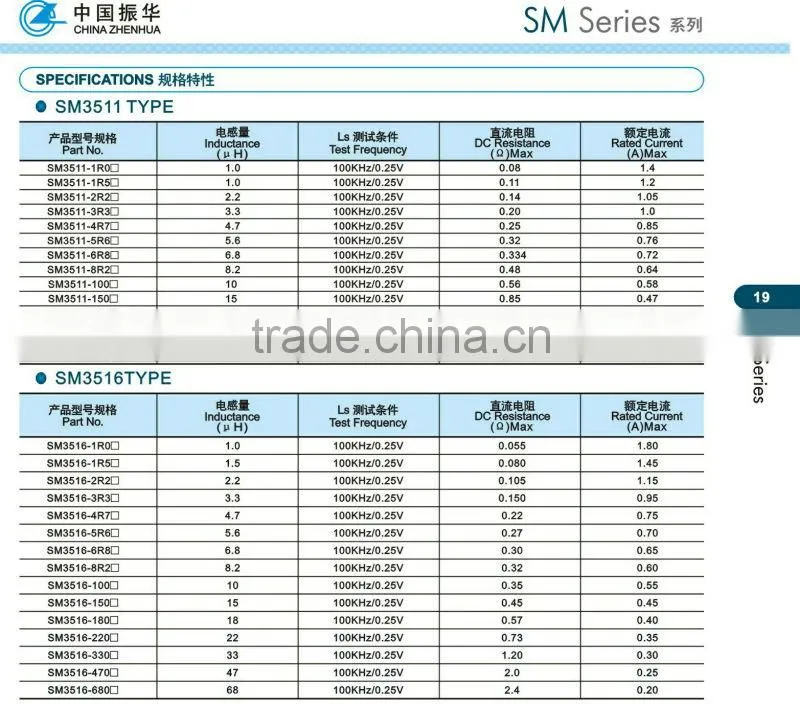 SMD unsheild Inductors smd inductor