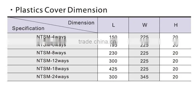 NTSM Series 4,6,8,12 Ways Plastic Electrical Distribution Box