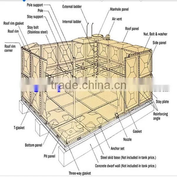 Factory price FRP square plastic water tank in newest