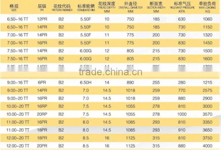 Truck tyre bias 11.00-20 12.00-20