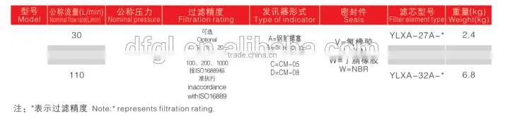 Oil Pressure Filter DFF Hydraulic High Pressure Filter Series For Oil Filter Equipment