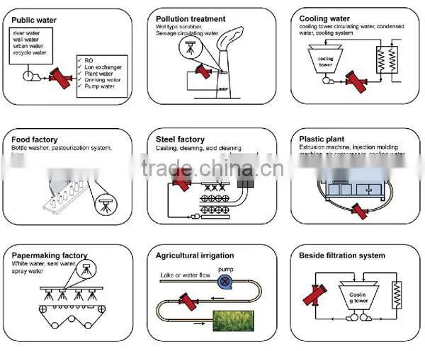Automatic backwash sand filter for wastewater treatment
