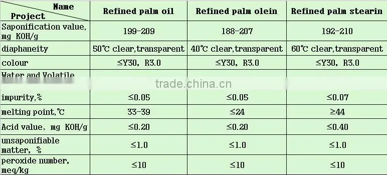 palm screw oil equipment refine production line