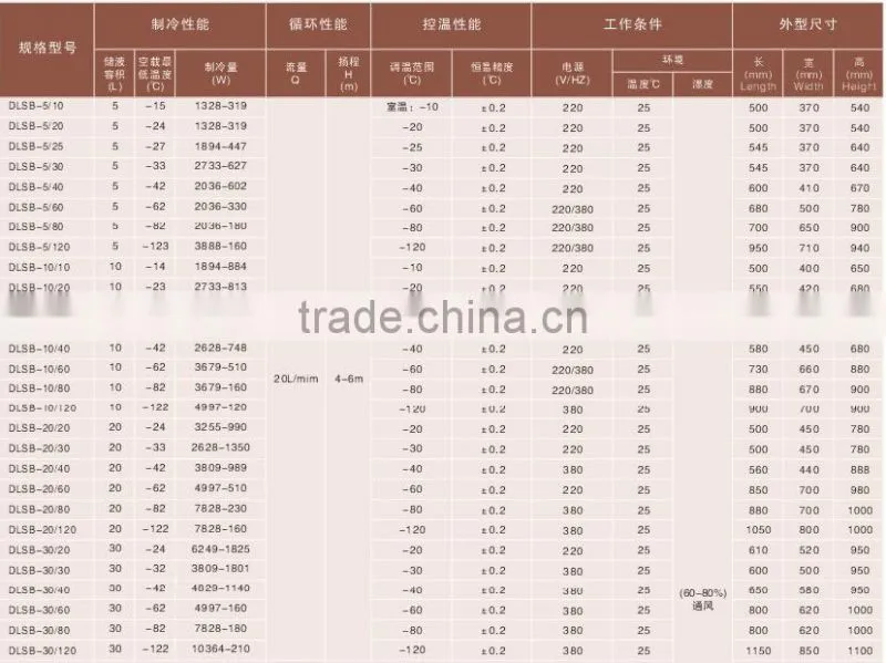 DLSB-30/80 Low-temperature Cooling Liquid Reciprocating Pump/Colding Pump