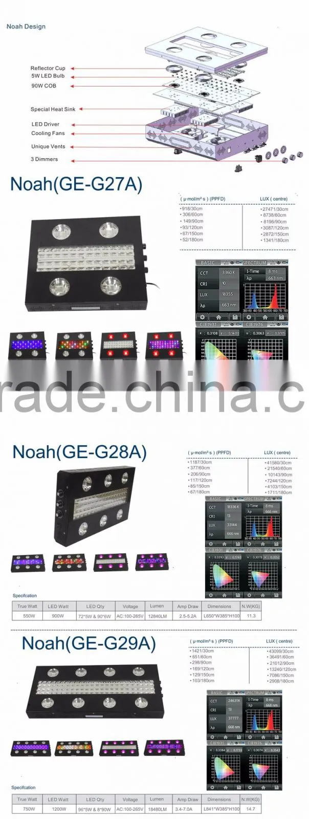 Noah adjustable quiet fanless full spectrum 1000w led grow lights