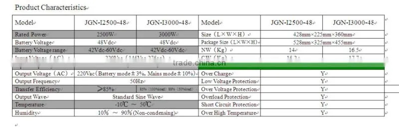 2017 new pure sine wave MPPT solar off grid system inverter 3KW for solar home power system
