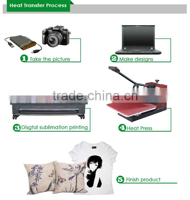high quality Sublimation Transfer Paper