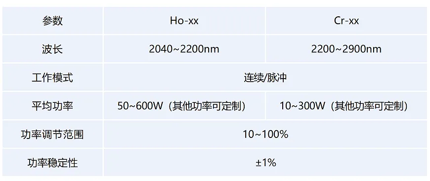 钬&铬激光器1.png