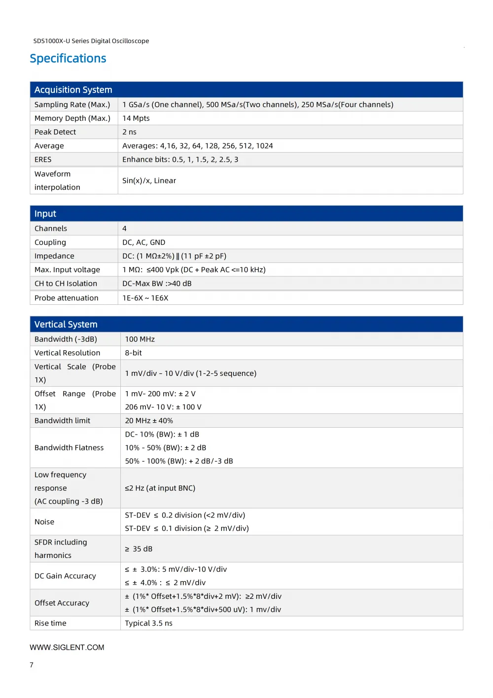 08SDS1000X-U_DataSheet_DS010AH-E01A_08