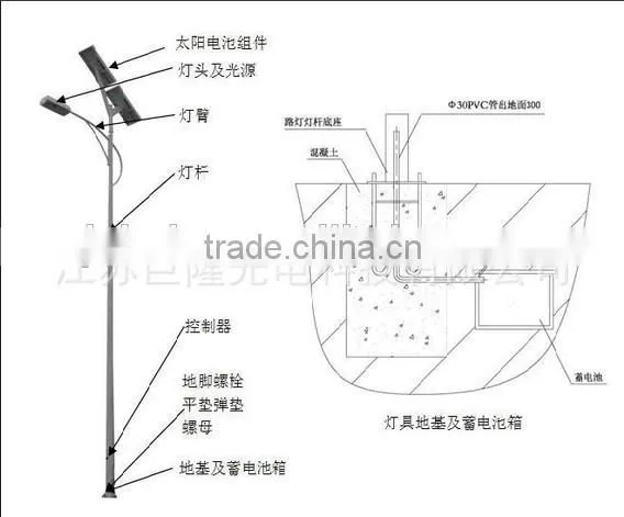 Energy saving integrated solar courtyard light in solar garden led light