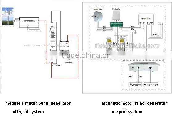 Portable digital inverter generator