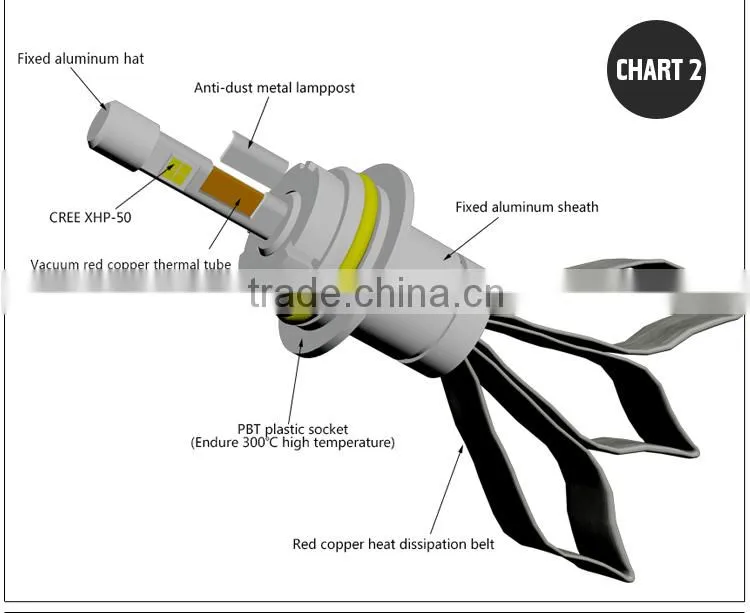 Modified Car LED Light Bulbs