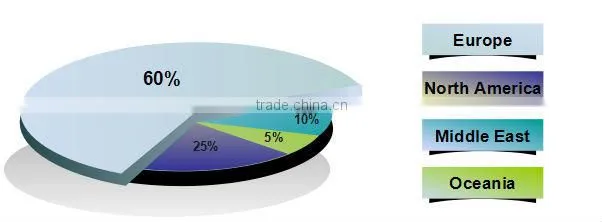 best vacuum glass tubes for solar water heater price manufacturer