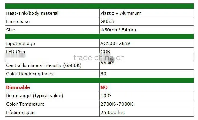 50mm GU5.3 LED spot lamp 36/60 degrees beam angle