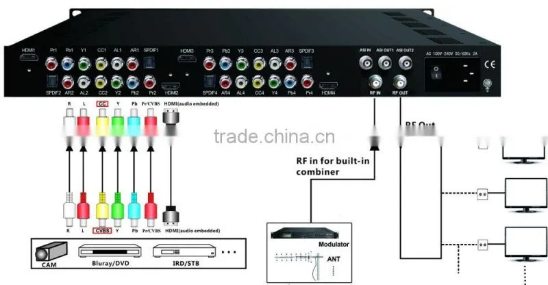 4 Channels MPEG-2&H.264 DVB Headend HD RF Encoder Modulator DVB-T