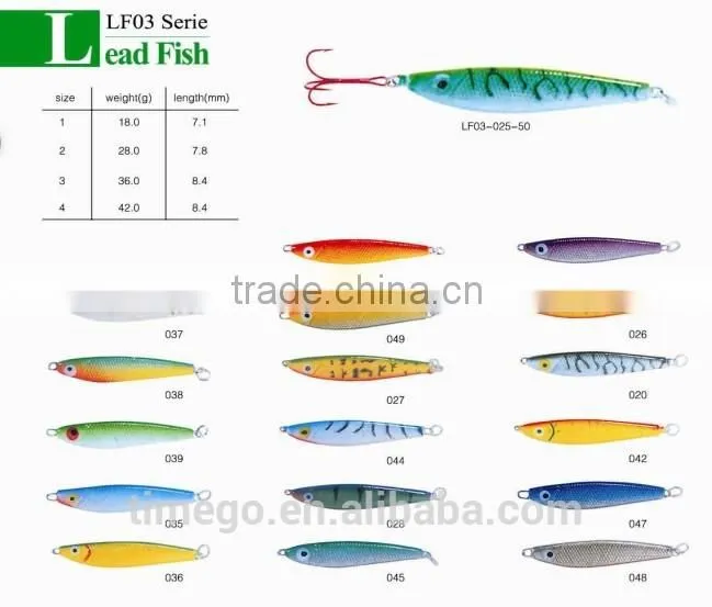 Chinese Manufacturers Lead Fish Fishing Lure