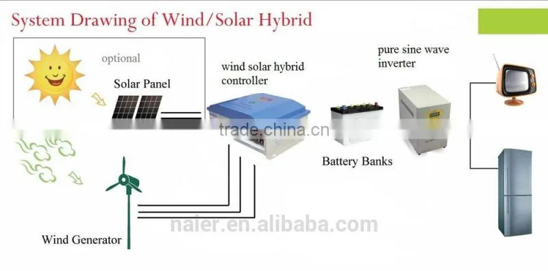 Wind Power Generator Type 2kw wind generator