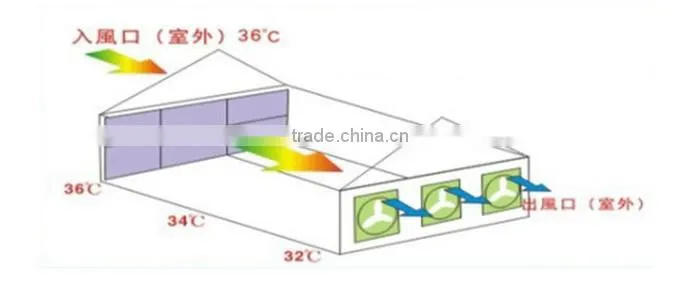 aluminum roof fan centrifugal exhaust fan