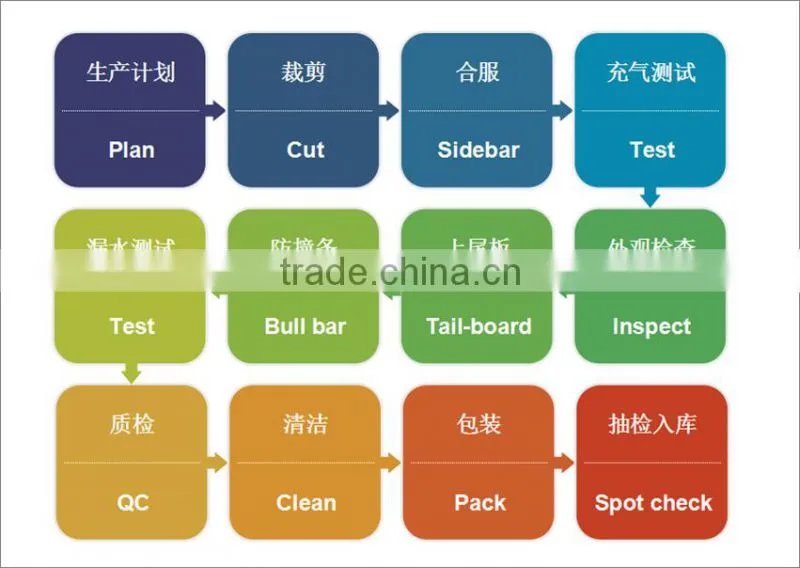 OEM EVA Surf inflatable sup board stand up paddle board deck pads