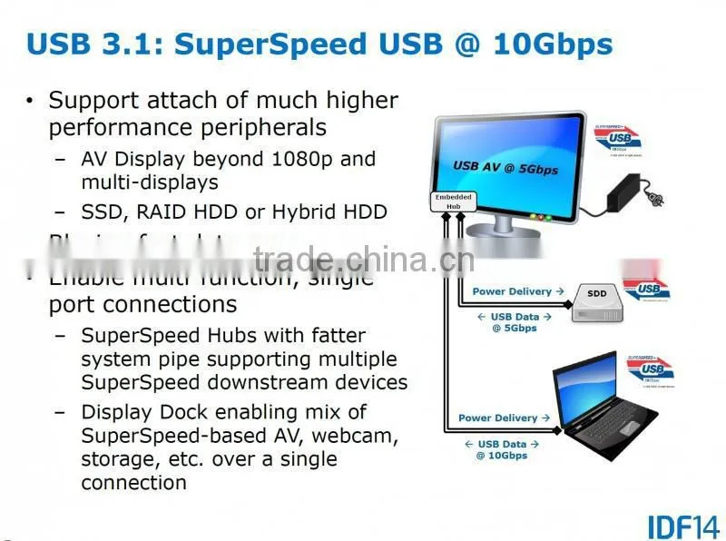 USB 3.1 cable Type C Male to Male A USB2.0