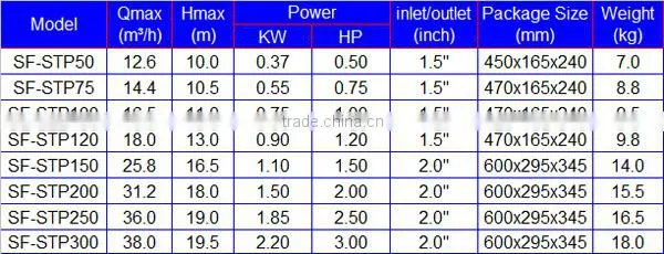 0.5HP~3HP STP electric water pump for swimming pool