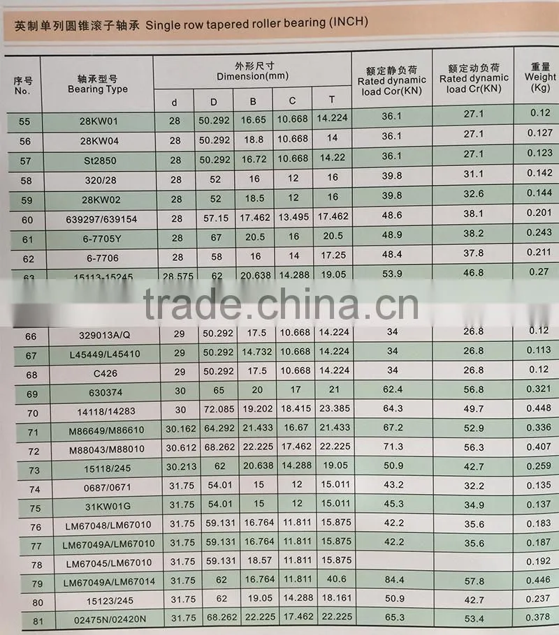 inch taper roller bearing HM88649/HM88610 34.925X72.233X25.4MM