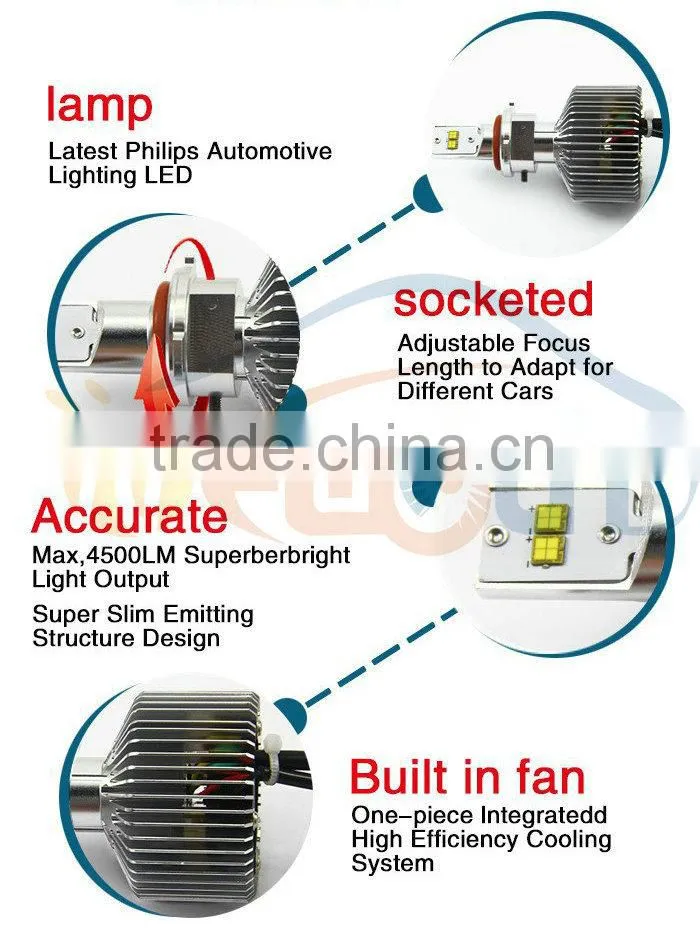 wholesale led headlight IP67 waterproof 45w 4500LM super bright car h4 H7 H8 H9 H10 H11 9005 9006 9004 9007 D1 D2 led headlight