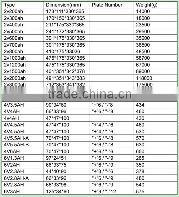 ups battery 12v 7.2ah storage recharge batteries China supplier