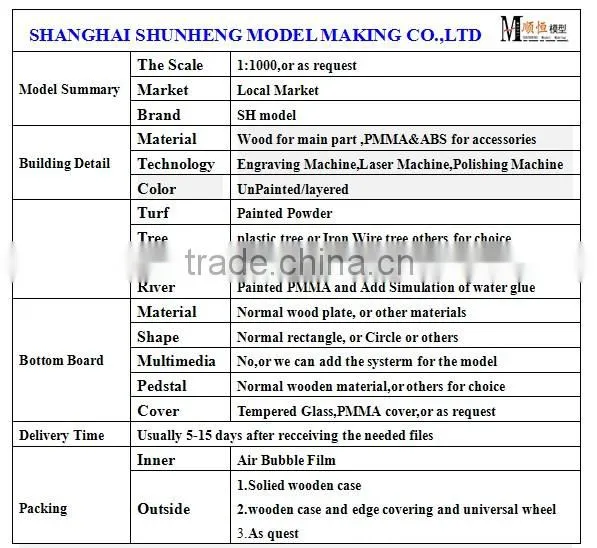 2016 new product urban planning miniature house wood block model