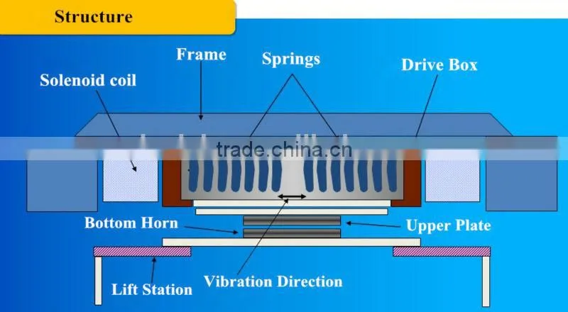 China Dongguan factory direct sale/Friction welding machine/ Friction Welding Style 0-240Hz