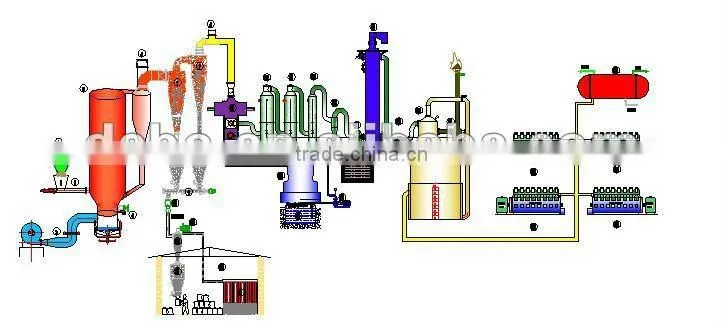 Circulating fluidized bed gasifier