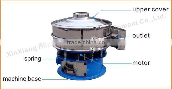 China CE certification vibrating screens for medicine