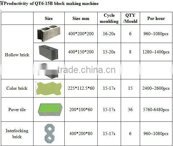 QT6-15B Beton bricks maker beton solid blocks maker beton bricks making equipment block mould plant in Europe