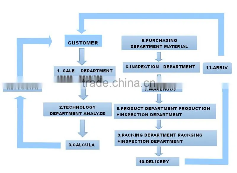 2016 industrial straight bevel gear from China