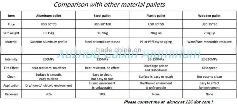 Heavy Capacity aluminum pallets, light weight air transport pallets, better than wood pallet
