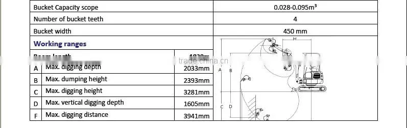 Everun brand ER18 Crawler Hydraulic Excavator with bucket
