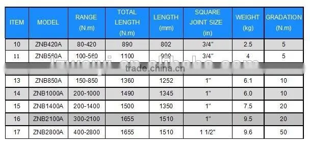 ZNB SERIES OF DIAL INDICATION TOuRQUE WRENCH