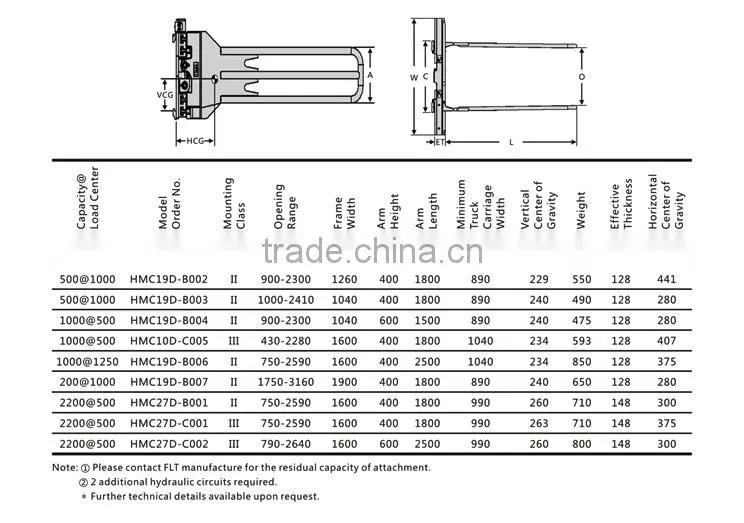 Forklift attachment Foam Clamp
