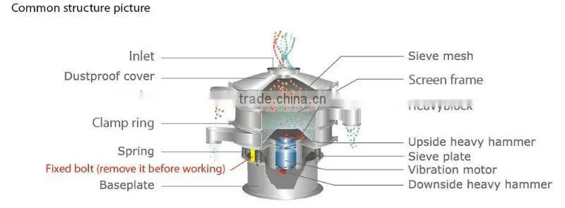 Best Price Vibrating Screen Machine for Screening Milk Power