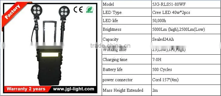 Newest High flux led extendable battery operatedMilitary Light RLS51-80W
