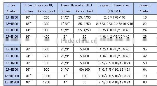 high quality diamond saw blade with brazed-laser welded blades
