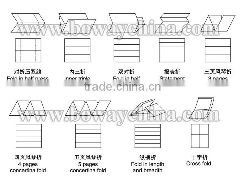BOWAY China BW-HB462TDB Fold in length and breadth folder unit