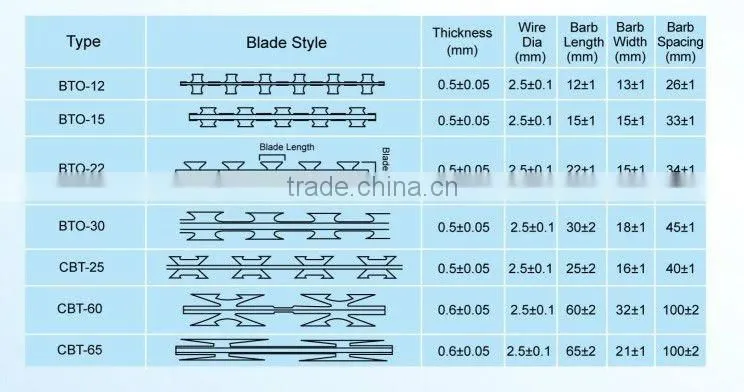 BTO-22 cross type military razor barbed wire fence