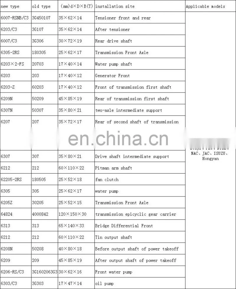 deep groove ball bearing 6211 6212 6213 60x110x22 bearing for DONGFENG FAW Hongyan Shaanxi Steyr truck