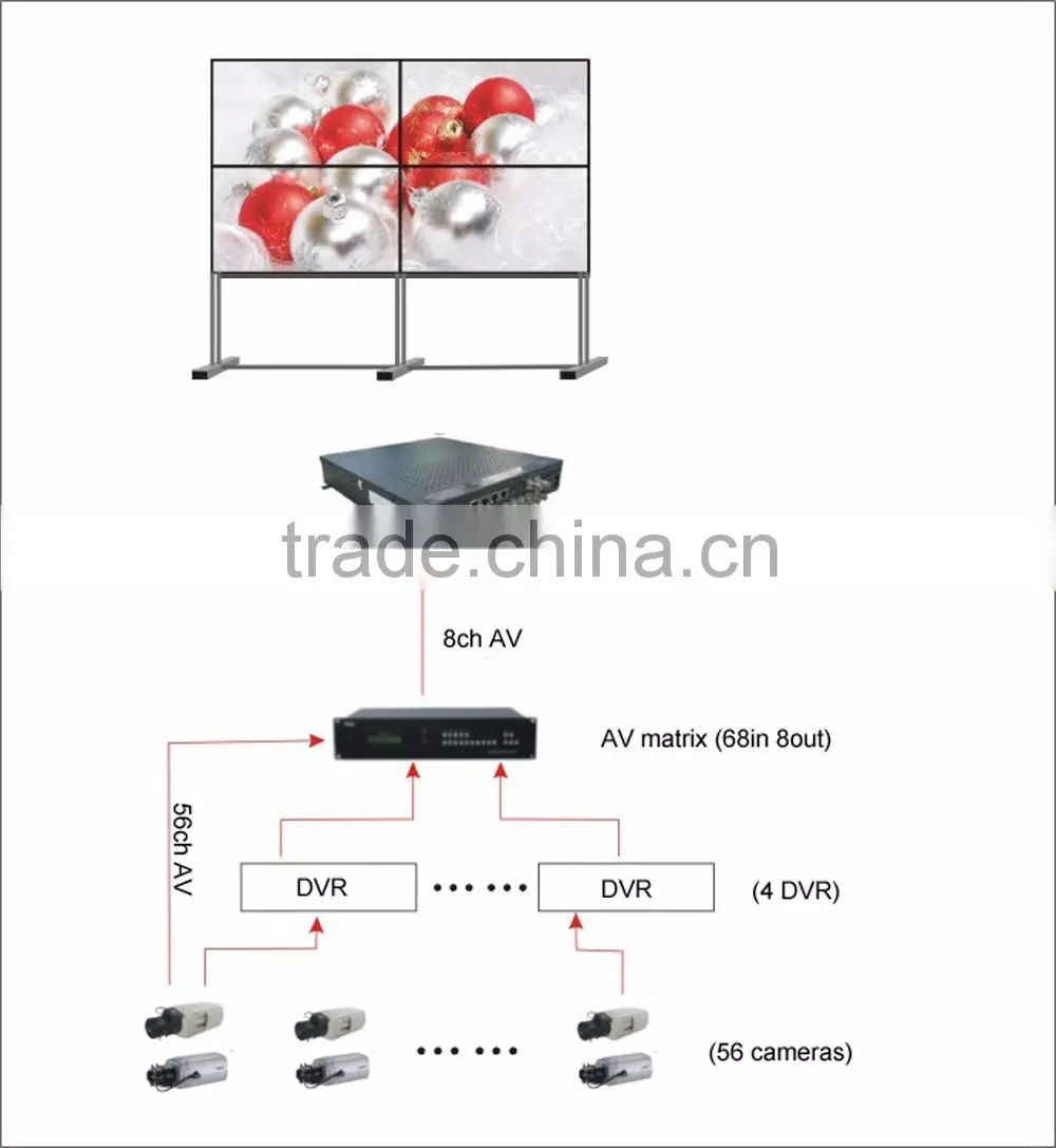 46" 3x3 lcd video wall