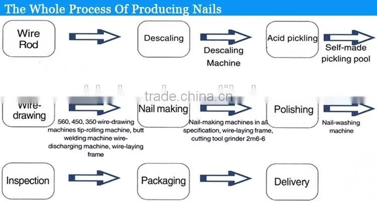 reliable quality steel nails making machine