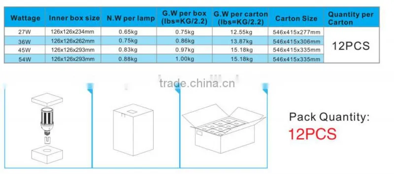 E40 100lm/w IP64 factory 100w 400w metal halide led replacement lamp